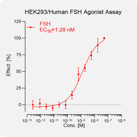 HEK293 Human FSH Stable Cell
