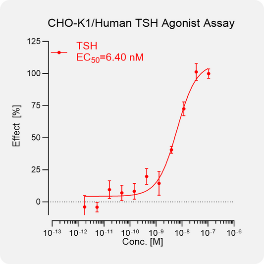 CHO-K1 Human TSH Stable Cell
