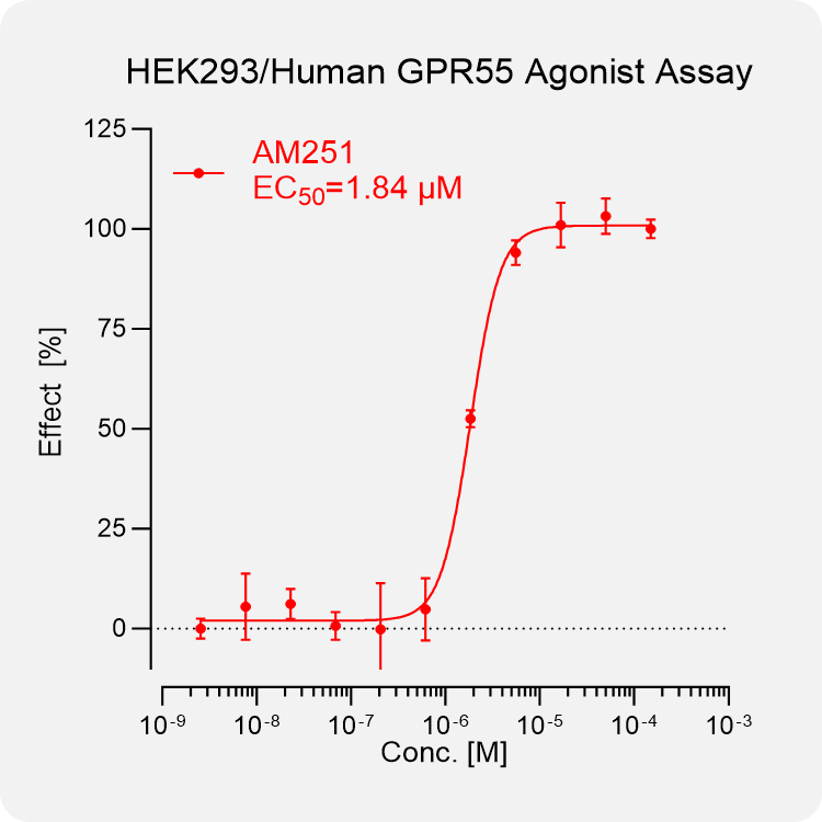 HEK293 Human GPR55 Stable Cell