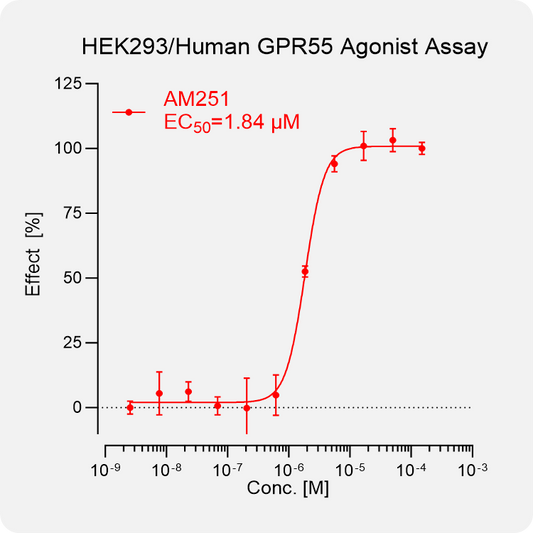 HEK293 Human GPR55 Stable Cell