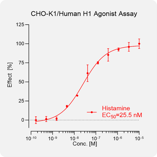 CHO-K1 Human H1 Stable Cell