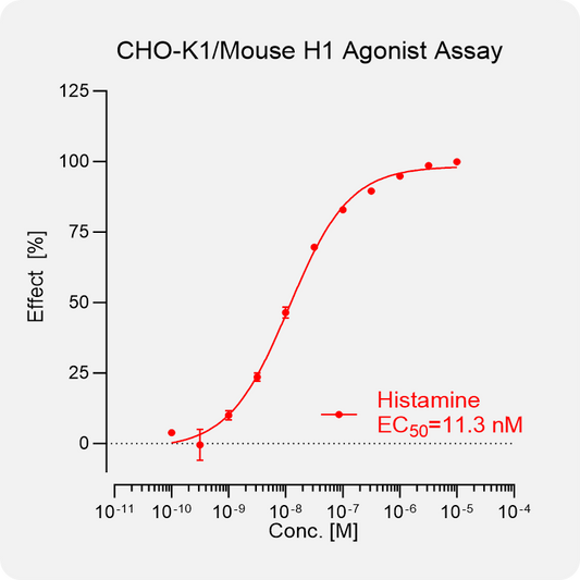 CHO-K1 Mouse H1 Stable Cell