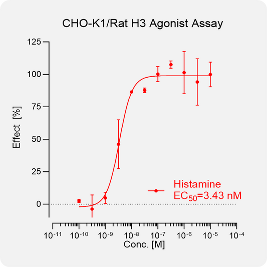 CHO-K1 Rat H3 Stable Cell
