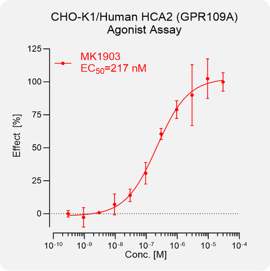 CHO-K1 Human HCA2 (GPR109A) Stable Cell