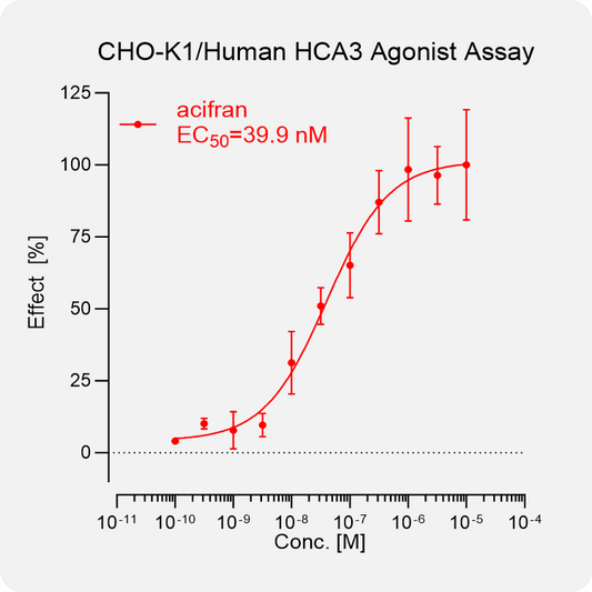 CHO-K1 Human HCA3 Stable Cell
