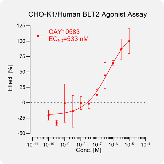 CHO-K1 Human BLT2 Stable Cell