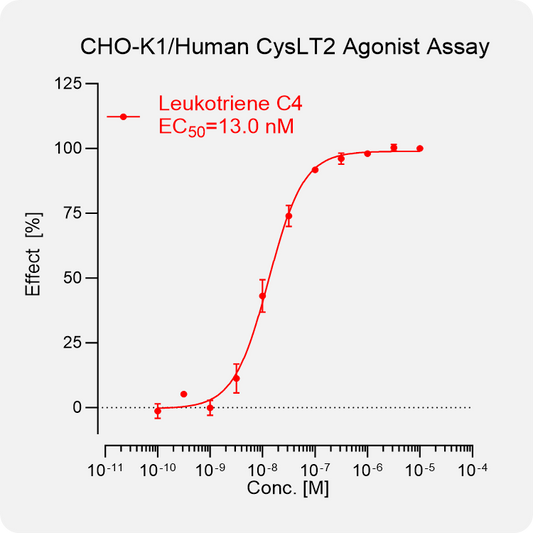 CHO-K1 Human CysLT2 Stable Cell