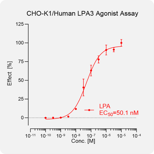 CHO-K1 Human LPA3 Stable Cell