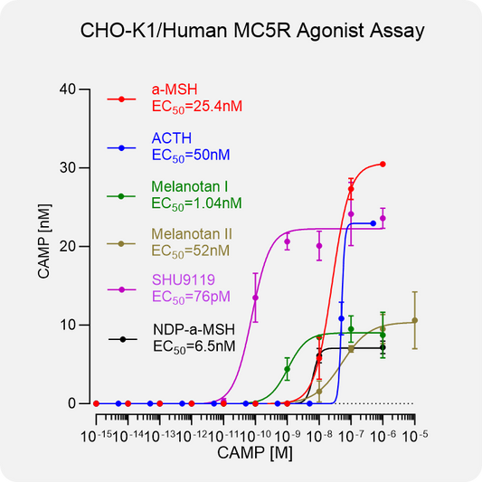CHO-K1 Human MC5R Stable Cell