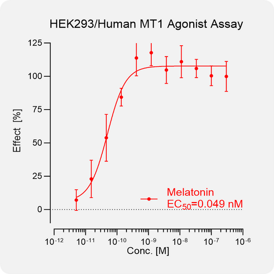HEK293 Human MT1 Stable Cell