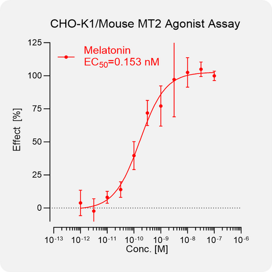 CHO-K1 Mouse MT2 Stable Cell