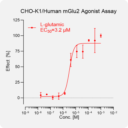 CHO-K1 Human mGlu2 Stable Cell