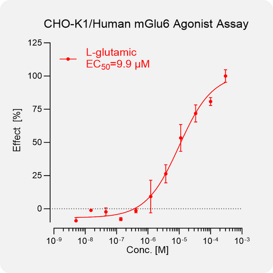 CHO-K1 Human mGlu6 Stable Cell