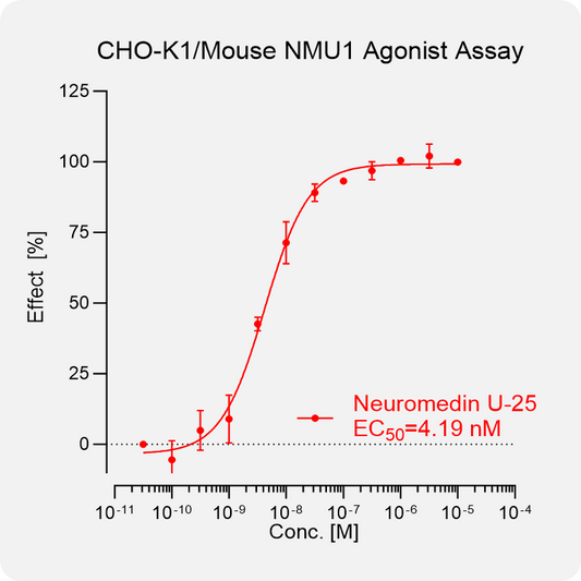 CHO-K1 Mouse NMU1 Stable Cell