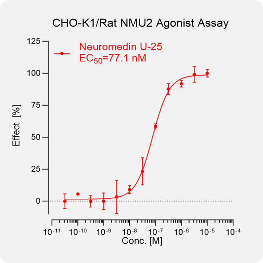 CHO-K1 Rat NMU2 Stable Cell