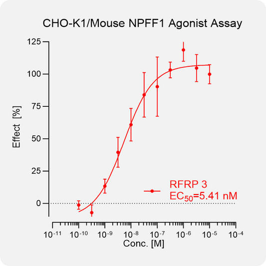 CHO-K1 Mouse NPFF1 Stable Cell