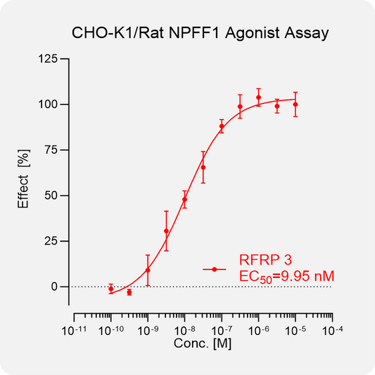 CHO-K1 Rat NPFF1 Stable Cell