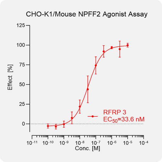 CHO-K1 Mouse NPFF2 Stable Cell