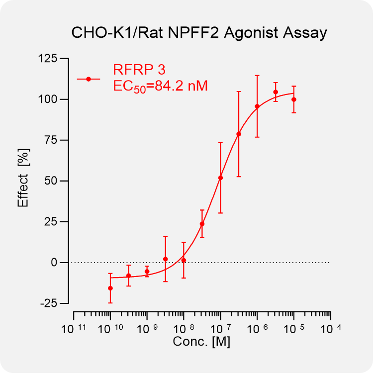 CHO-K1 Rat NPFF2 Stable Cell
