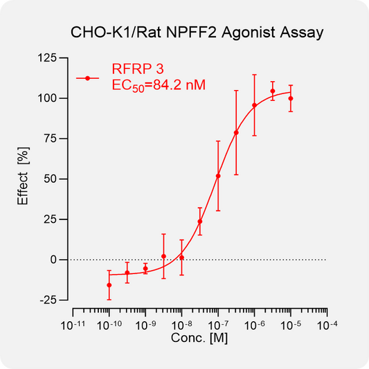 CHO-K1 Rat NPFF2 Stable Cell