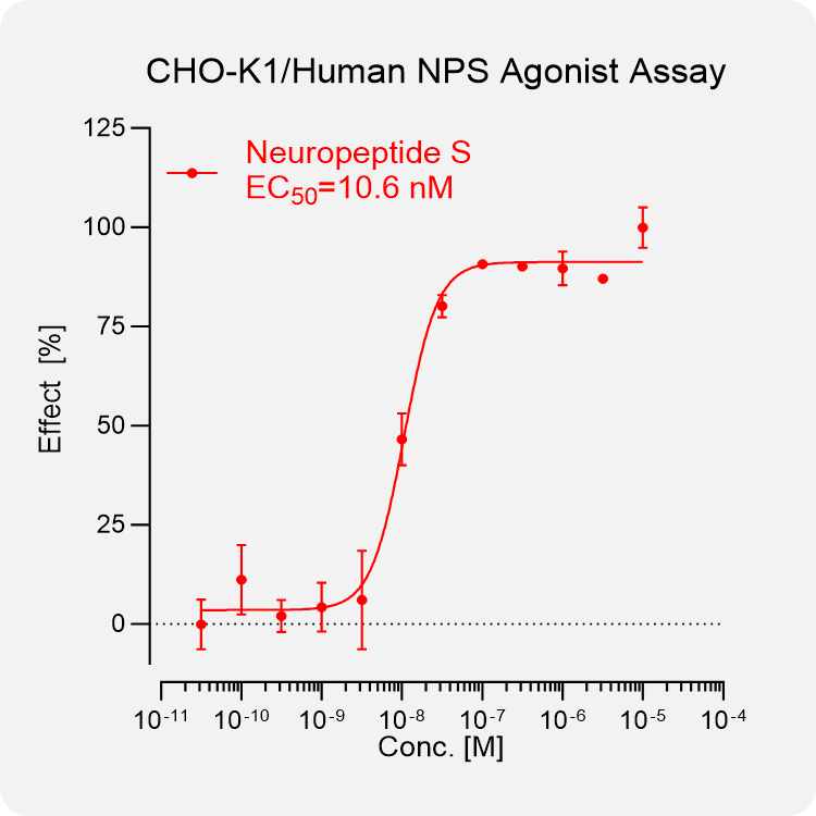 CHO-K1 Human NPS Stable Cell