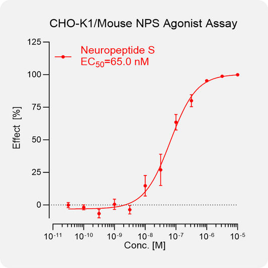 CHO-K1 Mouse NPS Stable Cell