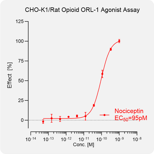 CHO-K1 Rat NOP Stable Cell
