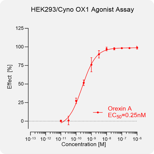 HEK293 Cyno OX1  Stable Cell