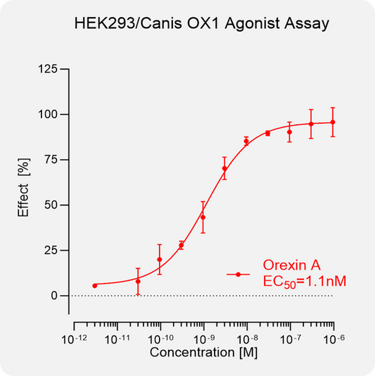 HEK293 Canis OX1 Stable Cell