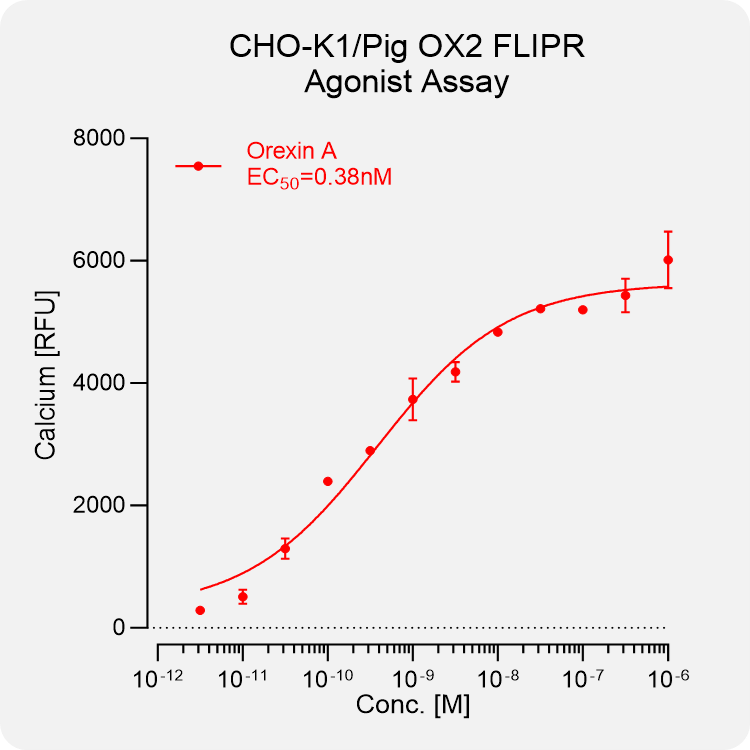 CHO-K1 Pig OX2 Stable Cell