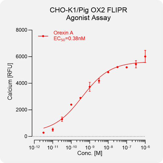 CHO-K1 Pig OX2 Stable Cell