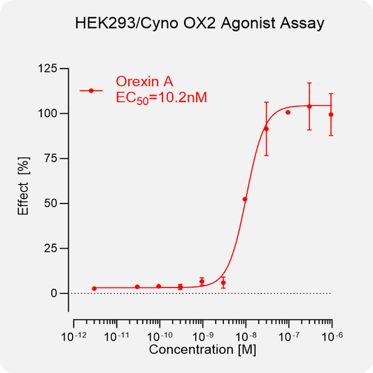 HEK293 Cyno OX2 Stable Cell
