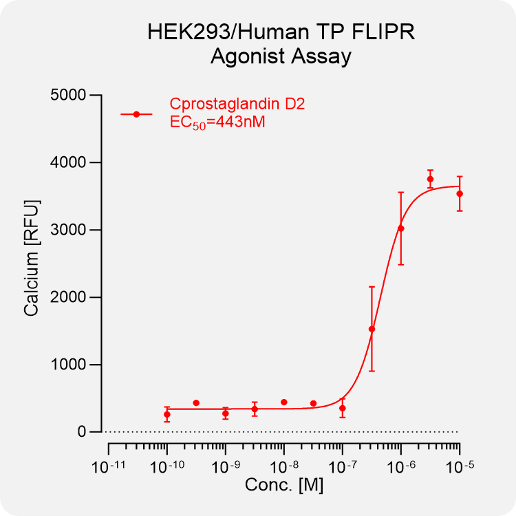 HEK293 Human TP Stable Cell
