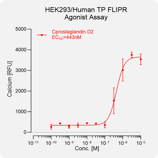 HEK293 Human TP Stable Cell
