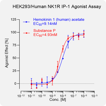 HEK293 Human NK1R Stable Cell