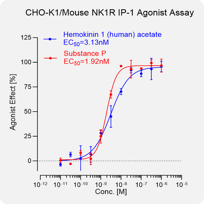 CHO-K1 Mouse NK1R Stable Cell