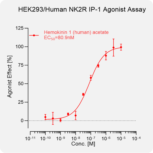 HEK293 Human NK2R Stable Cell
