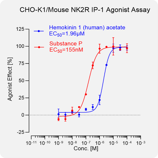 CHO-K1 Mouse NK2R Stable Cell