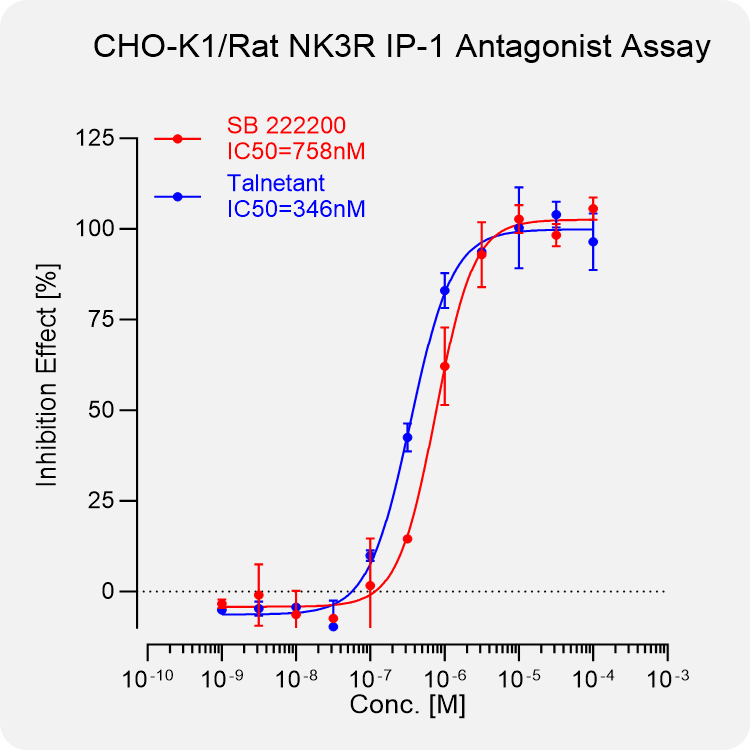 CHO-K1 Rat NK3R Stable Cell