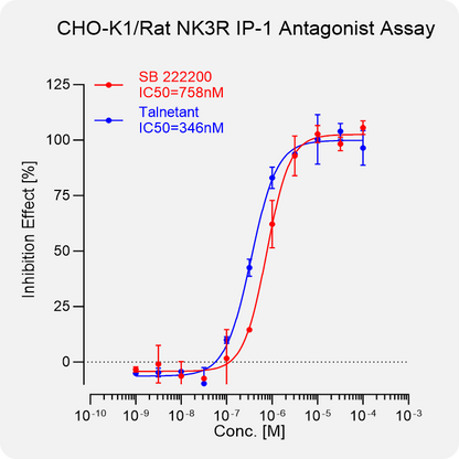 CHO-K1 Rat NK3R Stable Cell