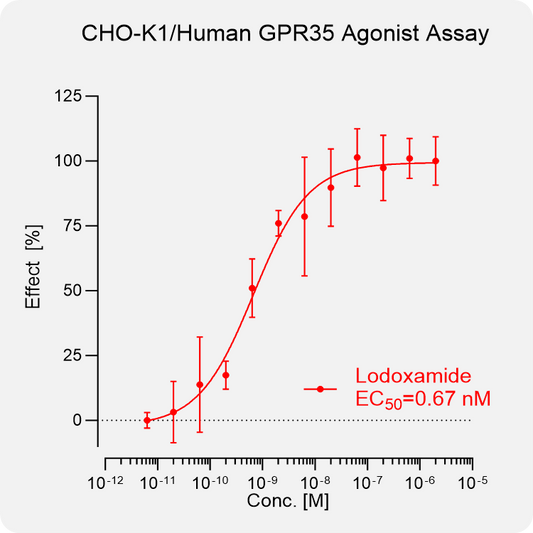 CHO-K1 Human GPR35 Stable Cell