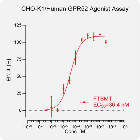 CHO-K1 Human GPR52 Stable Cell