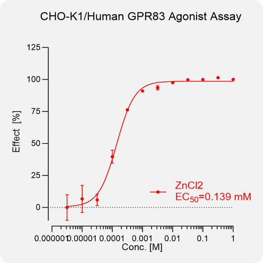 CHO-K1 Human GPR83 Stable Cell
