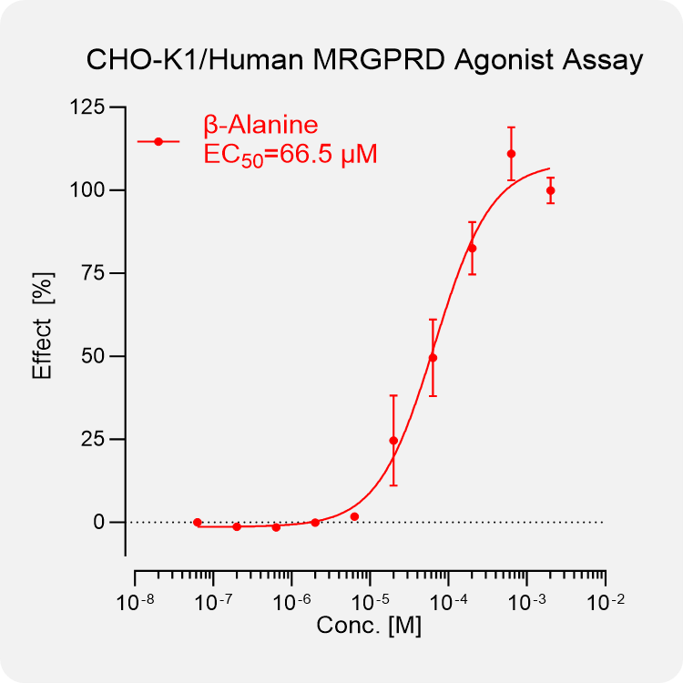 CHO-K1 Human MRGPRD Stable Cell