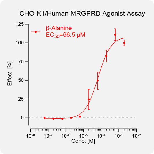 CHO-K1 Human MRGPRD Stable Cell