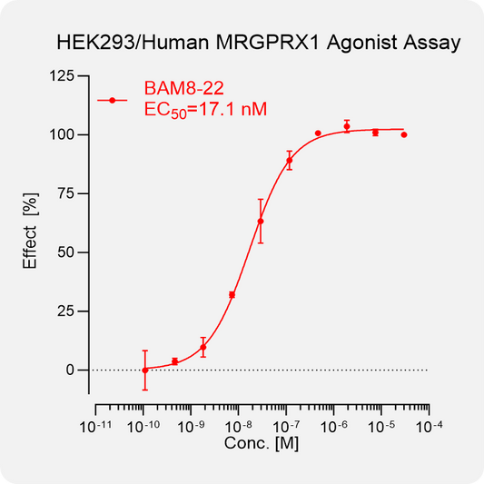 HEK293 Human MRGPRX1 Stable Cell