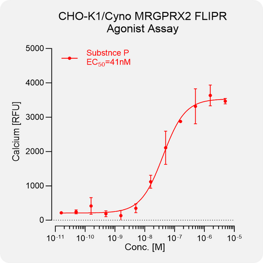 CHO-K1 Cyno MRGPRX2 Stable Cell