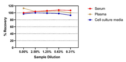 Mouse IgE OneStep ELISA Kit