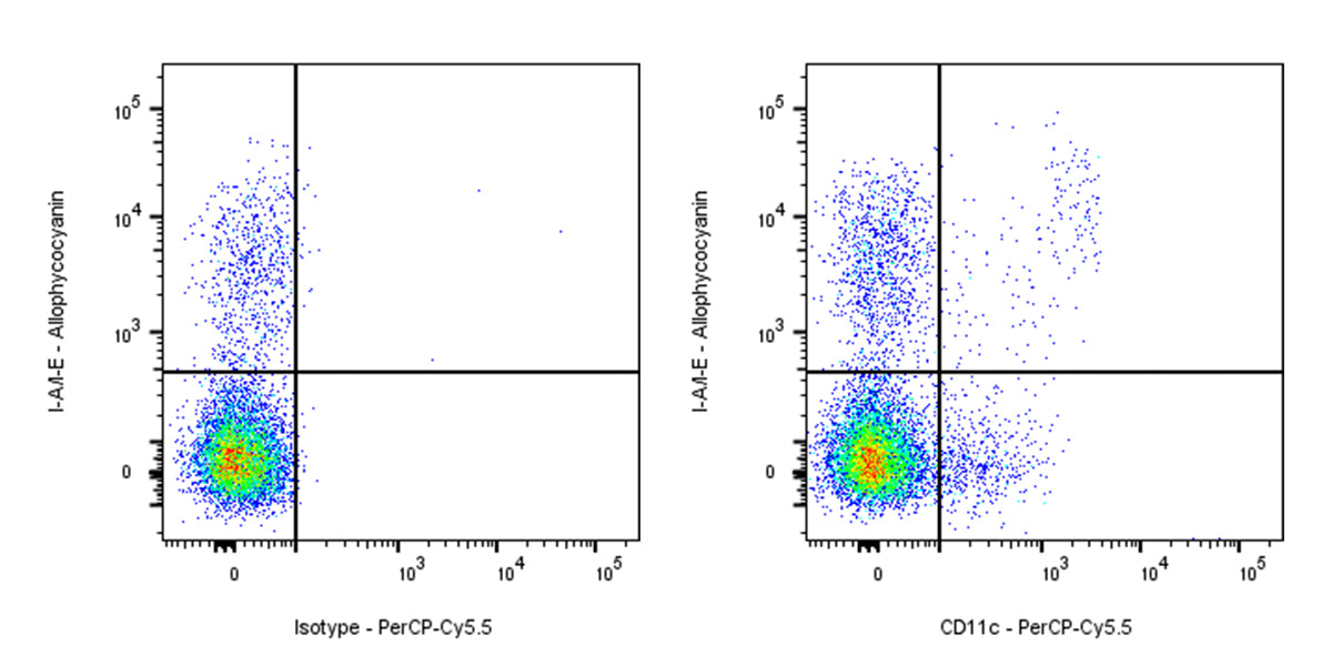 PerCP-Cy5.5 Armenian hamster Anti-Mouse CD11c Antibody (N418)