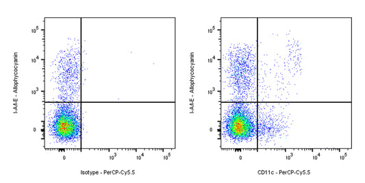 PerCP-Cy5.5 Armenian hamster Anti-Mouse CD11c Antibody (N418)